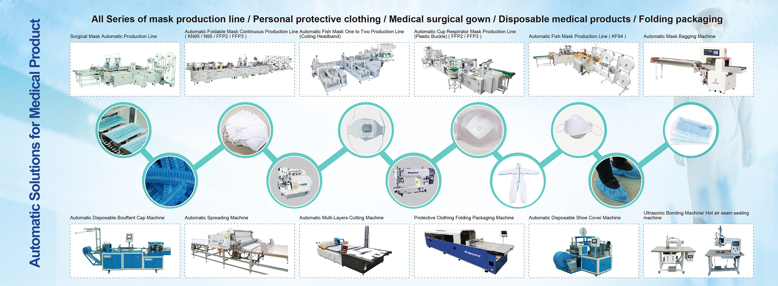 Solution for Surgical Clothing